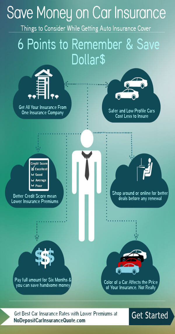Save your money on auto insurance cover