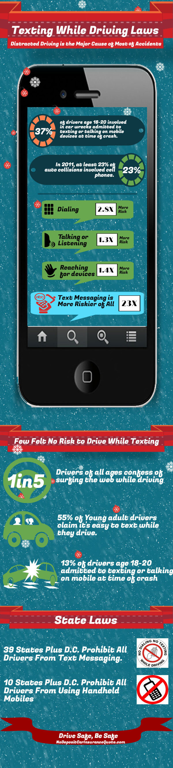 auto insurance facts and stats